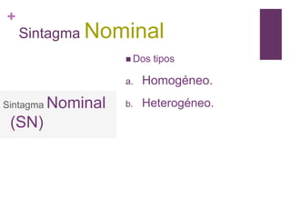 +
Sintagma Nominal
 Dos tipos
a. Homogéneo.
b. Heterogéneo.
Sintagma Nominal
(SN)
 
