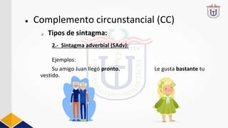 2.- Sintagma adverbial (SAdv):
Ejemplos:
Su amigo Juan llegó pronto. Le gusta bastante tu
vestido.
● Complemento circunstancial (CC)
❏ Tipos de sintagma:
 