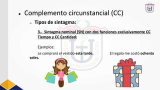 3.- Sintagma nominal (SN) con dos funciones exclusivamente CC
Tiempo y CC Cantidad:
Ejemplos:
Le comprará el vestido esta tarde. El regalo me costó ochenta
soles.
● Complemento circunstancial (CC)
❏ Tipos de sintagma:
 