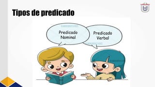 Tipos de predicado
Predicado
Nominal
Predicado
Verbal
 