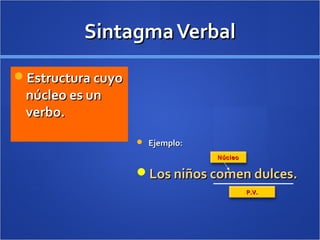 Sintagma Verbal
Estructura cuyo
 núcleo es un
 verbo.
                    Ejemplo:
                                Núcle...