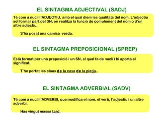 EL SINTAGMA ADJECTIVAL (SADJ)
Té com a nucli l’ADJECTIU, amb el qual diem les qualitats del nom. L’adjectiu
sol formar part del SN, on realitza la funció de complement del nom o d’un
altre adjectiu.
S’ha posat una camisa verda.
EL SINTAGMA PREPOSICIONAL (SPREP)
Està format per una preposició i un SN, el qual fa de nucli i hi aporta el
significat.
T’he portat les claus de la casa de la platja..
EL SINTAGMA ADVERBIAL (SADV)
Té com a nucli l’ADVERBI, que modifica el nom, el verb, l’adjectiu i un altre
adverbi.
Has vingut massa tard.
 
