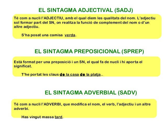 EL SINTAGMA ADJECTIVAL (SADJ)
Té com a nucli l’ADJECTIU, amb el qual diem les qualitats del nom. L’adjectiu
sol formar par...
