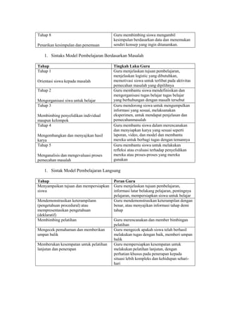 Tahap 8 
Penarikan kesimpulan dan penemuan 
Guru membimbing siswa mengambil 
kesimpulan berdasarkan data dan menemukan 
sendiri konsep yang ingin ditanamkan. 
1. Sintaks Model Pembelajaran Berdasarkan Masalah 
Tahap Tingkah Laku Guru 
Tahap 1 
Orientasi siswa kepada masalah 
Guru menjelaskan tujuan pembelajaran, 
menjelaskan logistic yang dibutuhkan, 
memotivasi siswa untuk terlibat pada aktivitas 
pemecahan masalah yang dipilihnya 
Tahap 2 
Mengorganisasi siwa untuk belajar 
Guru membantu siswa mendefinisikan dan 
mengorganisasi tugas belajar tugas belajar 
yang berhubungan dengan masalh tersebut 
Tahap 3 
Membimbing penyelidikan individual 
maupun kelompok 
Guru mendorong siswa untuk mengumpulkan 
informasi yang sesuai, melaksanakan 
eksperimen, untuk mendapat penjelasan dan 
pemecahanmasalah 
Tahap 4 
Mengembangkan dan menyajikan hasil 
karya 
Guru membantu siswa dalam merencanakan 
dan menyiapkan karya yang sesuai seperti 
laporan, video, dan model dan membantu 
mereka untuk berbagi tugas dengan temannya 
Tahap 5 
Menganalisis dan mengevaluasi proses 
pemecahan masalah 
Guru membantu siswa untuk melakukan 
refleksi atau evaluasi terhadap penyelidikan 
mereka atau proses-proses yang mereka 
gunakan 
1. Sintak Model Pembelajaran Langsung 
Tahap Peran Guru 
Menyampaikan tujuan dan mempersiapkan 
siswa 
Guru menjelaskan tujuan pembelajaran, 
informasi latar belakang pelajaran, pentingnya 
pelajaran, mempersiapkan siswa untuk belajar 
Mendemonstrasikan keterampilann 
(pengetahuan procedural) atau 
mempresentasikan pengetahuan 
(deklaratif) 
Guru mendemonstrasikan keterampilan dengan 
benar, atau menyajikan informasi tahap demi 
tahap 
Membimbing pelatihan Guru merencanakan dan member bimbingan 
pelatihan 
Mengecek pemahaman dan memberikan 
umpan balik 
Guru mengecek apakah siswa telah berhasil 
melakukan tugas dengan baik, memberi umpan 
balik 
Memberukan kesempatan untuk pelatihan 
lanjutan dan penerapan 
Guru mempersiapkan kesempatan untuk 
melakukan pelatihan lanjutan, dengan 
perhatian khusus pada penerapan kepada 
situasi lebih kompleks dan kehidupan sehari-hari 
 