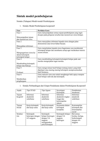 Sintak Berbagai Model Pembelajaran