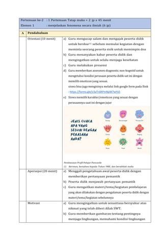 Pertemuan ke-2 : 1 Pertemuan Tatap muka = 2 jp x 45 menit
Elemen 1 : menjelaskan fenomena secara ilmiah (6 jp)
A Pendahuluan
Orientasi (10 menit) a) Guru mengucap salam dan mengajak peserta didik
untuk berdoa(1) sebelum memulai kegiatan dengan
meminta seorang peserta sisik untuk memimpin doa
b) Guru menanyakan kabar peserta didik dan
mengingatkan untuk selalu menjaga kesehatan
c) Guru melakukan presensi
d) Guru memberikan assesmen diagnostic non-kognitif untuk
mengetahui kondisi perasaan peserta didik sat ini dengan
memilih emoticon yang sesuai.
siswa bisa juga mengisinya melalui link google form pada llink
: https://forms.gle/v3aTrdAPmNpW7wYx5
e) Siswa memilih karakter/emoticon yang sesuai dengan
perasaannya saat ini dengan jujur
Pembiasaan Profil Pelajar Pancasila
(1) Beriman, bertakwa kepada Tuhan YME, dan berakhlak mulia
Apersepsi (20 menit) a) Menggali pengetahuan awal peserta didik dengan
memberikan pertanyaan pemantik
b) Peserta didik menjawab pertanyaan pemantik
c) Guru mengaitkan materi/tema/kegiatan pembelajaran
yang akan dilakukan dengan pengalaman peserta didik dengan
materi/tema/kegiatan sebelumnya
Motivasi a) Guru mengingatkan untuk senantiasa bersyukur atas
nikmat yang telah diberi Allah SWT.
b) Guru memberikan gambaran tentang pentingnya
menjaga lingkungan, memahami kondisi lingkungan
 