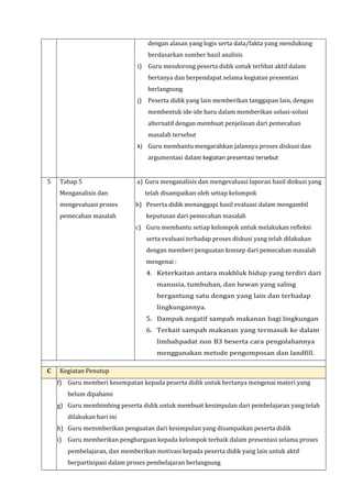 dengan alasan yang logis serta data/fakta yang mendukung
berdasarkan sumber hasil analisis
i) Guru mendorong peserta didik untuk terlibat aktif dalam
bertanya dan berpendapat selama kegiatan presentasi
berlangsung
j) Peserta didik yang lain memberikan tanggapan lain, dengan
membentuk ide-ide baru dalam memberikan solusi-solusi
alternatif dengan membuat penjelasan dari pemecahan
masalah tersebut
k) Guru membantu mengarahkan jalannya proses diskusi dan
argumentasi dalam kegiatan presentasi tersebut
5 Tahap 5
Menganalisis dan
mengevaluasi proses
pemecahan masalah
a) Guru menganalisis dan mengevaluasi laporan hasil diskusi yang
telah disampaikan oleh setiap kelompok
b) Peserta didik menanggapi hasil evaluasi dalam mengambil
keputusan dari pemecahan masalah
c) Guru membantu setiap kelompok untuk melakukan refleksi
serta evaluasi terhadap proses diskusi yang telah dilakukan
dengan memberi penguatan konsep dari pemecahan masalah
mengenai :
4. Keterkaitan antara makhluk hidup yang terdiri dari
manusia, tumbuhan, dan hewan yang saling
bergantung satu dengan yang lain dan terhadap
lingkungannya.
5. Dampak negatif sampah makanan bagi lingkungan
6. Terkait sampah makanan yang termasuk ke dalam
limbahpadat non B3 beserta cara pengolahannya
menggunakan metode pengomposan dan landfill.
C Kegiatan Penutup
f) Guru memberi kesempatan kepada peserta didik untuk bertanya mengenai materi yang
belum dipahami
g) Guru membimbing peserta didik untuk membuat kesimpulan dari pembelajaran yang telah
dilakukan hari ini
h) Guru memmberikan penguatan dari kesimpulan yang disampaikan peserta didik
i) Guru memberikan penghargaan kepada kelompok terbaik dalam presentasi selama proses
pembelajaran, dan memberikan motivasi kepada peserta didik yang lain untuk aktif
berpartisipasi dalam proses pembelajaran berlangsung
 