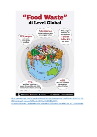 https://www.google.com/url?sa=i&url=https%3A%2F%2Fdeddyhuang.com%2F2021%2F05%2F19%
2Fkrisis-sampah-makanan%2F&psig=AOvVaw17dBNs1KuX5Y23-
Iz8Snjd&ust=1669692389440000&source=images&cd=vfe&ved=2ahUKEwiXtqn_9s_7AhXNhNgFHR
 