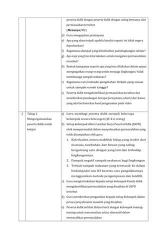 peserta didik dengan peserta didik dengan saling bertanya dari
permasaahan tersebut
(Menanya/M2)
d) Guru mengajukan pertanyaan
e) Apa yang akan terjadi apabila kondisi seperti ini tidak segera
diperhatikan?
f) Bagaimana dampak yang ditimbulkan padalingkungan sekitar?
g) Apa saja yang bisa kita lakukan untuk mengatasi permasalahan
tersebut?
h) Bentuk kampanye seperti apa yang bisa dilakukan dalam upaya
mengingatkan orang-orang untuk menjaga lingkungan/ tidak
membuanga sampah makanan?
i) Bagaimana cara/metode pengolahan limbah yang sesuai
untuk sampah rumah tangga?
j) Peserta didik mengidentifikasi permasalahan tersebut dan
memberikan pandangan berupa pernyataan (claim) dari kasus
yang ada berdasarkan hasil pengamatan pada video
2 Tahap 2
Mengorganisasikan
peserta didik untuk
belajar
a) Guru membagi peserta didik menjadi beberapa
kelompok secara heterogen (@ 4-6 orang)
b) Setiap kelompok diberi Lembar Kerja Peserta Didik (LKPD)
ntuk mempermudah dalam menyelesaikan permasalahan yang
telah disampaikan oleh guru:
1. Keterkaitan antara makhluk hidup yang terdiri dari
manusia, tumbuhan, dan hewan yang saling
bergantung satu dengan yang lain dan terhadap
lingkungannya.
2. Dampak negatif sampah makanan bagi lingkungan
3. Terkait sampah makanan yang termasuk ke dalam
limbahpadat non B3 beserta cara pengolahannya
menggunakan metode pengomposan dan landfill.
c) Guru mengintruksikan kepada setiap kelompok Peseta didik
mengidentifikasi permasalahan yang disajikan di LKPD
tersebut
d) Guru memberikan pengarahan kepada setiap kelompok dalam
proses penyelesaian masalah yang disajikan
e) Peserta didik terlibat diskusi kecil dengan kelompok masing-
masing untuk merumuskan solusi alternatif dalam
memecahkan permasalahan
 