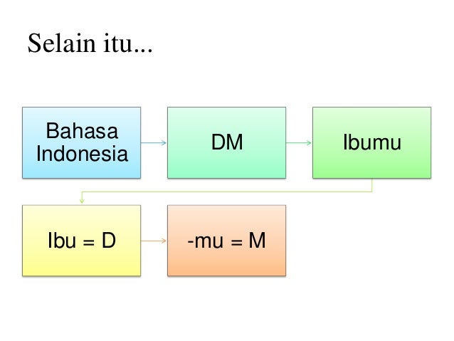 Sintaksis