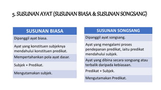 5. SUSUNAN AYAT (SUSUNAN BIASA& SUSUNAN SONGSANG)
SUSUNAN BIASA
Dipanggil ayat biasa.
Ayat yang konstituen subjeknya
mendahului konstituen predikat.
Mempertahankan pola ayat dasar.
Subjek + Predikat.
Mengutamakan subjek.
SUSUNAN SONGSANG
Dipanggil ayat songsang.
Ayat yang mengalami proses
pendepanan predikat, iaitu predikat
mendahului subjek.
Ayat yang dibina secara songsang atau
terbalik daripada kebiasaan.
Predikat + Subjek.
Mengutamakan Predikat.
 