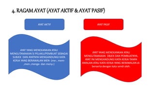 4. RAGAM AYAT (AYAT AKTIF & AYAT PASIF)
AYAT AKTIF AYAT PASIF
AYAT YANG MENEKANKAN ATAU
MENGUTAMAKAN SI PELAKU/PEMBUAT SEBAGAI
SUBJEK DAN AYATNYA MENGANDUNGI KATA
KERJA YANG BERAWALAN MEN- (me-, mem-
,men-,menge- dan meny-)
AYAT YANG MENEKANKAN ATAU
MENGUTAMAKAN OBJEK DAN PEMBUATNYA.
AYAT INI MENGANDUNGI KATA KERJA TANPA
AWALAN ATAU KATA KERJA YANG BERAWALAN di-
berserta dengan kata sendi oleh.
 
