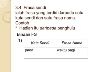 3.4 Frasa sendi
ialah frasa yang terdiri darpada satu
kata sendi dan satu frasa nama.
Contoh
* Hadiah itu daripada penghulu
 Binaan FS
  1)
        Kata Sendi       Frasa Nama
     pada             waktu pagi
 