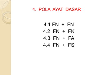 4. POLA AYAT DASAR


   4.1 FN   +   FN
   4.2 FN   +   FK
   4.3 FN   +   FA
   4.4 FN   +   FS
 