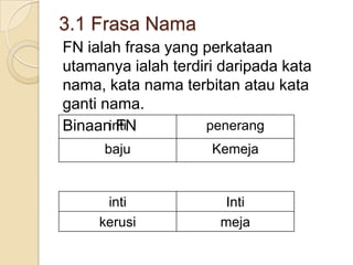 3.1 Frasa Nama
FN ialah frasa yang perkataan
utamanya ialah terdiri daripada kata
nama, kata nama terbitan atau kata
ganti nama.
Binaaninti
        FN           penerang
      baju           Kemeja


      inti            Inti
     kerusi           meja
 