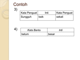 Contoh
3)
     Kata Penguat      Inti       Kata Penguat
     Sungguh      baik            sekali



4)        Kata Bantu               Inti
     belum                besar
 