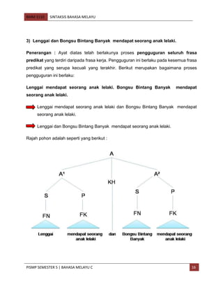 BMM 3110 SINTAKSIS BAHASA MELAYU
PISMP SEMESTER 5 | BAHASA MELAYU C 16
3) Lenggai dan Bongsu Bintang Banyak mendapat seorang anak lelaki.
Penerangan : Ayat diatas telah berlakunya proses pengguguran seluruh frasa
predikat yang terdiri daripada frasa kerja. Pengguguran ini berlaku pada kesemua frasa
predikat yang serupa kecuali yang terakhir. Berikut merupakan bagaimana proses
pengguguran ini berlaku:
Lenggai mendapat seorang anak lelaki. Bongsu Bintang Banyak mendapat
seorang anak lelaki.
Lenggai mendapat seorang anak lelaki dan Bongsu Bintang Banyak mendapat
seorang anak lelaki.
Lenggai dan Bongsu Bintang Banyak mendapat seorang anak lelaki.
Rajah pohon adalah seperti yang berikut :
 