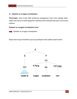 BMM 3110 SINTAKSIS BAHASA MELAYU
PISMP SEMESTER 5 | BAHASA MELAYU C 18
4) Kejadian itu sungguh menakjubkan.
Penerangan: Ayat di atas telah berlakunya pengguguran frasa nama sebagai objek.
Objek frasa nama ini boleh digugurkan sekiranya terdiri daripada kata ganti nama orang
pertama.
Kejadian itu sungguh menakjubkan kami.
Kejadian itu sungguh menakjubkan.
Rajah pohon bagi menerbitkan ayat yang terdapat di atas adalah seperti berikut:
 
