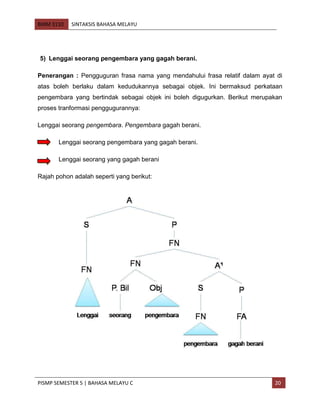 BMM 3110 SINTAKSIS BAHASA MELAYU
PISMP SEMESTER 5 | BAHASA MELAYU C 20
5) Lenggai seorang pengembara yang gagah berani.
Penerangan : Pengguguran frasa nama yang mendahului frasa relatif dalam ayat di
atas boleh berlaku dalam kedudukannya sebagai objek. Ini bermaksud perkataan
pengembara yang bertindak sebagai objek ini boleh digugurkan. Berikut merupakan
proses tranformasi penggugurannya:
Lenggai seorang pengembara. Pengembara gagah berani.
Lenggai seorang pengembara yang gagah berani.
Lenggai seorang yang gagah berani
Rajah pohon adalah seperti yang berikut:
 