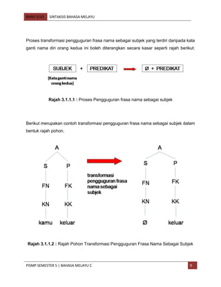 BMM 3110 SINTAKSIS BAHASA MELAYU
PISMP SEMESTER 5 | BAHASA MELAYU C 9
Proses transformasi pengguguran frasa nama sebagai subjek yang terdiri daripada kata
ganti nama diri orang kedua ini boleh diterangkan secara kasar seperti rajah berikut:
Rajah 3.1.1.1 : Proses Pengguguran frasa nama sebagai subjek
Berikut merupakan contoh transformasi pengguguran frasa nama sebagai subjek dalam
bentuk rajah pohon.
Rajah 3.1.1.2 : Rajah Pohon Transformasi Pengguguran Frasa Nama Sebagai Subjek
 