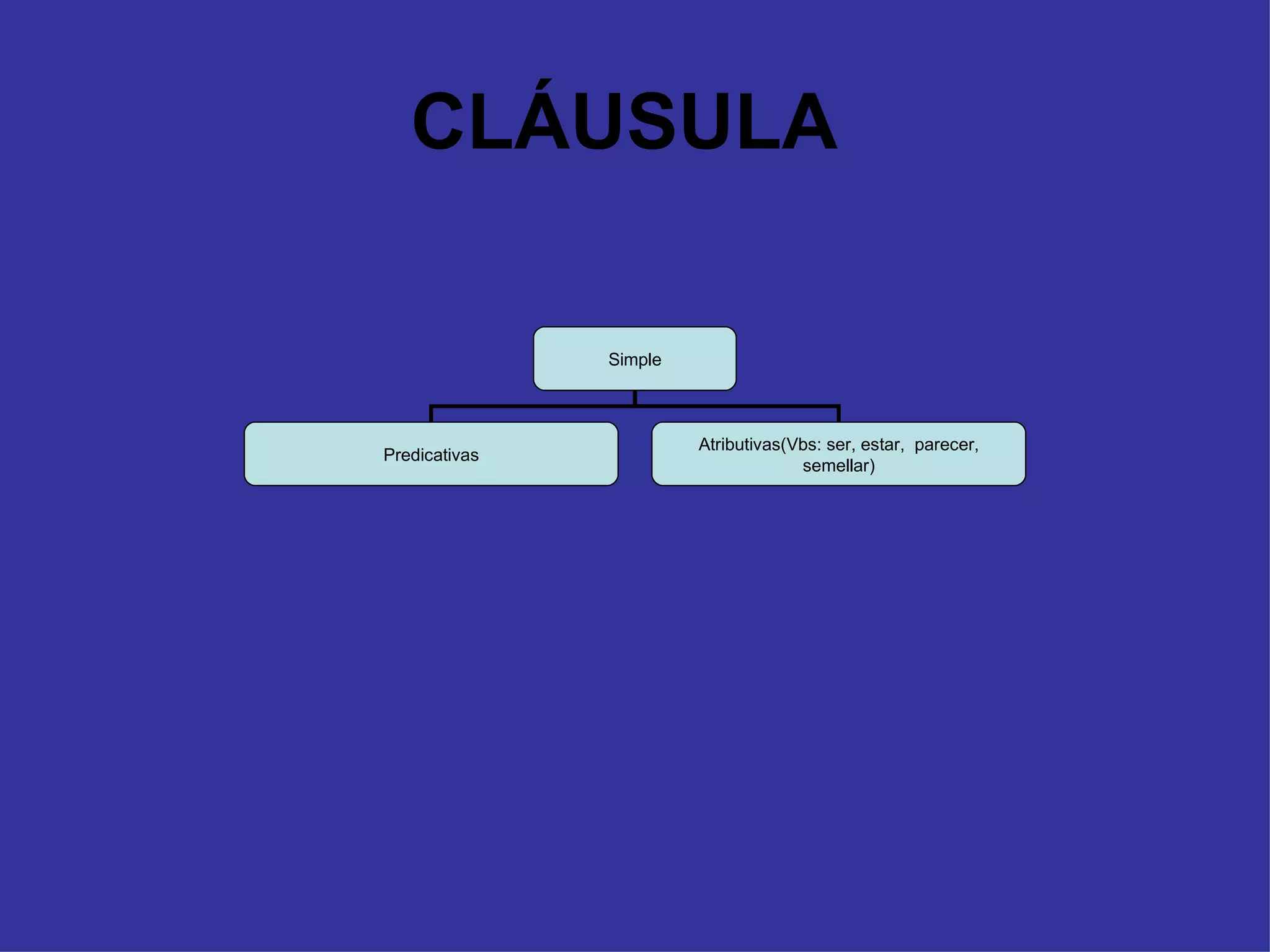 CLÁUSULA   Simple Predicativas Atributivas(Vbs: ser, estar,  parecer, semellar) 