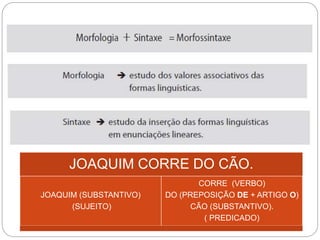JOAQUIM CORRE DO CÃO. 
JOAQUIM (SUBSTANTIVO) 
(SUJEITO) 
CORRE (VERBO) 
DO (PREPOSIÇÃO DE + ARTIGO O) 
CÃO (SUBSTANTIVO). 
( PREDICADO) 
 