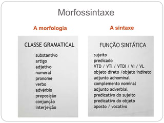 Morfossintaxe 
A morfologia A sintaxe 
 