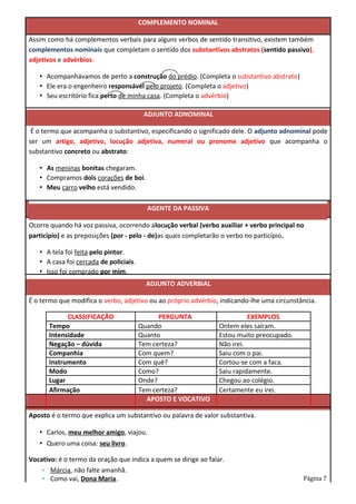COMPLEMENTO NOMINAL
Assim como há complementos verbais para alguns verbos de sentido transitivo, existem também
complementos nominais que completam o sentido dos substantivos abstratos (sentido passivo),
adjetivos e advérbios.
• Acompanhávamos de perto a construção do prédio. (Completa o substantivo abstrato)
• Ele era o engenheiro responsável pelo projeto. (Completa o adjetivo)
• Seu escritório fica perto de minha casa. (Completa o advérbio)
ADJUNTO ADNOMINAL
É o termo que acompanha o substantivo, especificando o significado dele. O adjunto adnominal pode
ser um artigo, adjetivo, locução adjetiva, numeral ou pronome adjetivo que acompanha o
substantivo concreto ou abstrato:
• As meninas bonitas chegaram.
• Compramos dois corações de boi.
• Meu carro velho está vendido.
AGENTE DA PASSIVA
Ocorre quando há voz passiva, ocorrendo alocução verbal (verbo auxiliar + verbo principal no
particípio) e as preposições (por - pelo - de)as quais completarão o verbo no particípio.
• A tela foi feita pelo pintor.
• A casa foi cercada de policiais.
• Isso foi comprado por mim.
ADJUNTO ADVERBIAL
É o termo que modifica o verbo, adjetivo ou ao próprio advérbio, indicando-lhe uma circunstância.
CLASSIFICAÇÃO PERGUNTA EXEMPLOS
Tempo Quando Ontem eles saíram.
Intensidade Quanto Estou muito preocupado.
Negação – dúvida Tem certeza? Não irei.
Companhia Com quem? Saiu com o pai.
Instrumento Com quê? Cortou-se com a faca.
Modo Como? Saiu rapidamente.
Lugar Onde? Chegou ao colégio.
Afirmação Tem certeza? Certamente eu irei.
APOSTO E VOCATIVO
Aposto é o termo que explica um substantivo ou palavra de valor substantiva.
• Carlos, meu melhor amigo, viajou.
• Quero uma coisa: seu livro.
Vocativo: é o termo da oração que indica a quem se dirige ao falar.
• Márcia, não falte amanhã.
• Como vai, Dona Maria. Página 7
 