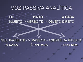 VOZ PASSIVA ANALÍTICAVOZ PASSIVA ANALÍTICA
EUEU PINTOPINTO A CASAA CASA
SUJEITO -> VERBO TD -> OBJETO DIRETOSUJEITO -> VERBO TD -> OBJETO DIRETO
SUJ. PACIENTE - V. PASSIVA - AGENTE DA PASSIVASUJ. PACIENTE - V. PASSIVA - AGENTE DA PASSIVA
A CASAA CASA É PINTADAÉ PINTADA POR MIMPOR MIM
 