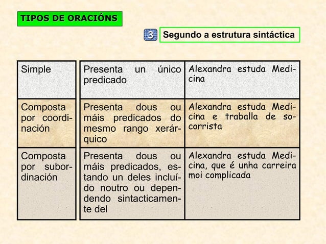 Sintaxe tradicional | PPT