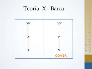 Teoria X - Barra
XP VP
X’ V’
X V
COMER
 