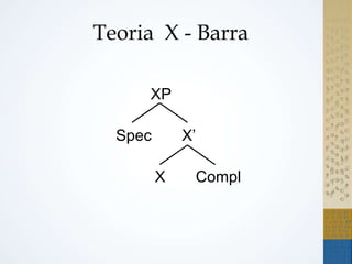 Teoria X - Barra
XP
Spec X’
X Compl
 