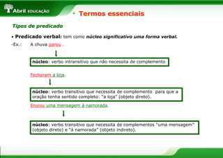 • Predicado verbal: tem como núcleo significativo uma forma verbal.
-Ex.: A chuva parou .
Fecharam a loja.
Enviou uma mensagem à namorada.
Termos essenciais
Tipos de predicado
núcleo: verbo transitivo que necessita de complementos “uma mensagem”
(objeto direto) e “à namorada” (objeto indireto).
núcleo: verbo transitivo que necessita de complemento para que a
oração tenha sentido completo: “a loja” (objeto direto).
núcleo: verbo intransitivo que não necessita de complemento
 