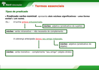 • Predicado verbo-nominal: apresenta dois núcleos significativos - uma forma
verbal e um nome.
-Ex.: A turma gritava entusiasmada.
A cobrança antecipada deixou seu amigo indignado.
Termos essenciais
Tipos de predicado
núcleo: verbo transitivo – complemento “seu amigo” (objeto direto)
núcleo: verbo intransitivo – não necessita de complemento
núcleo: adjetivo (predicativo do sujeito)
núcleo: adjetivo (predicativo do
objeto)
 
