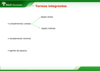 • complementos verbais
objeto direto
objeto indireto
• agente da passiva
• complemento nominal
Termos integrantes
 