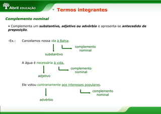• Complementa um substantivo, adjetivo ou advérbio e apresenta-se antecedido de
preposição.
-Ex.: Cancelamos nossa ida à Bahia.
A água é necessária à vida.
Ele votou contrariamente aos interesses populares.
Termos integrantes
Complemento nominal
complemento
nominal
complemento
nominal
complemento
nominal
advérbio
adjetivo
substantivo
 