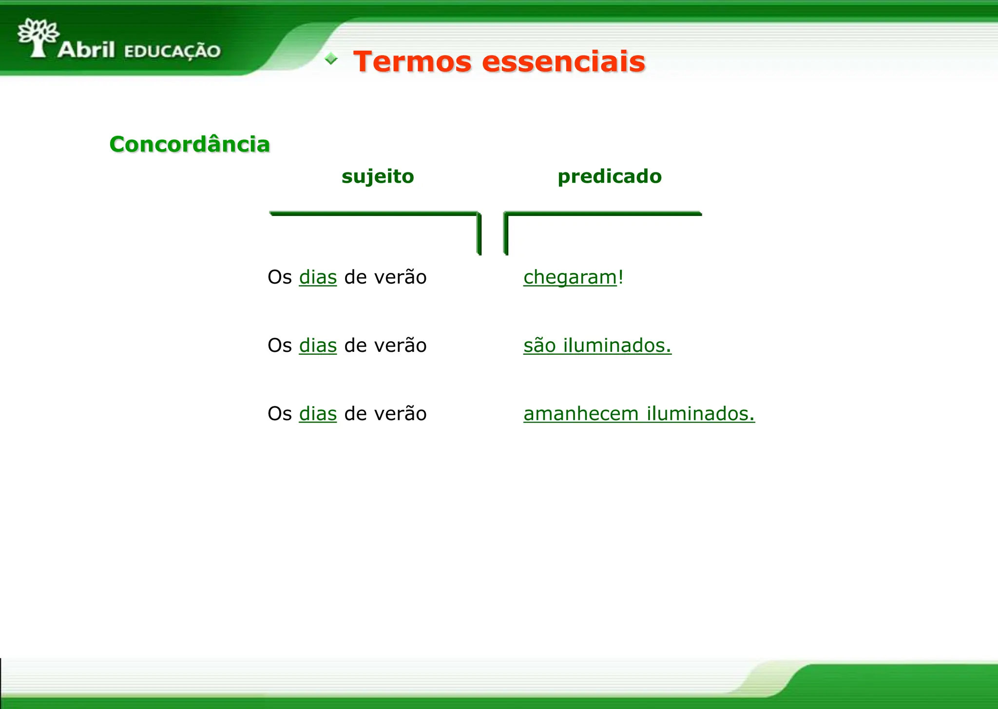 Termos essenciais
Concordância
Os dias de verão chegaram!
Os dias de verão são iluminados.
Os dias de verão amanhecem iluminados.
sujeito predicado
 