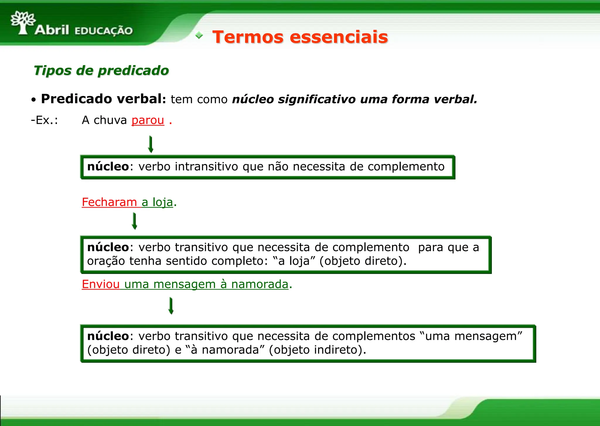 • Predicado verbal: tem como núcleo significativo uma forma verbal.
-Ex.: A chuva parou .
Fecharam a loja.
Enviou uma mensagem à namorada.
Termos essenciais
Tipos de predicado
núcleo: verbo transitivo que necessita de complementos “uma mensagem”
(objeto direto) e “à namorada” (objeto indireto).
núcleo: verbo transitivo que necessita de complemento para que a
oração tenha sentido completo: “a loja” (objeto direto).
núcleo: verbo intransitivo que não necessita de complemento
 