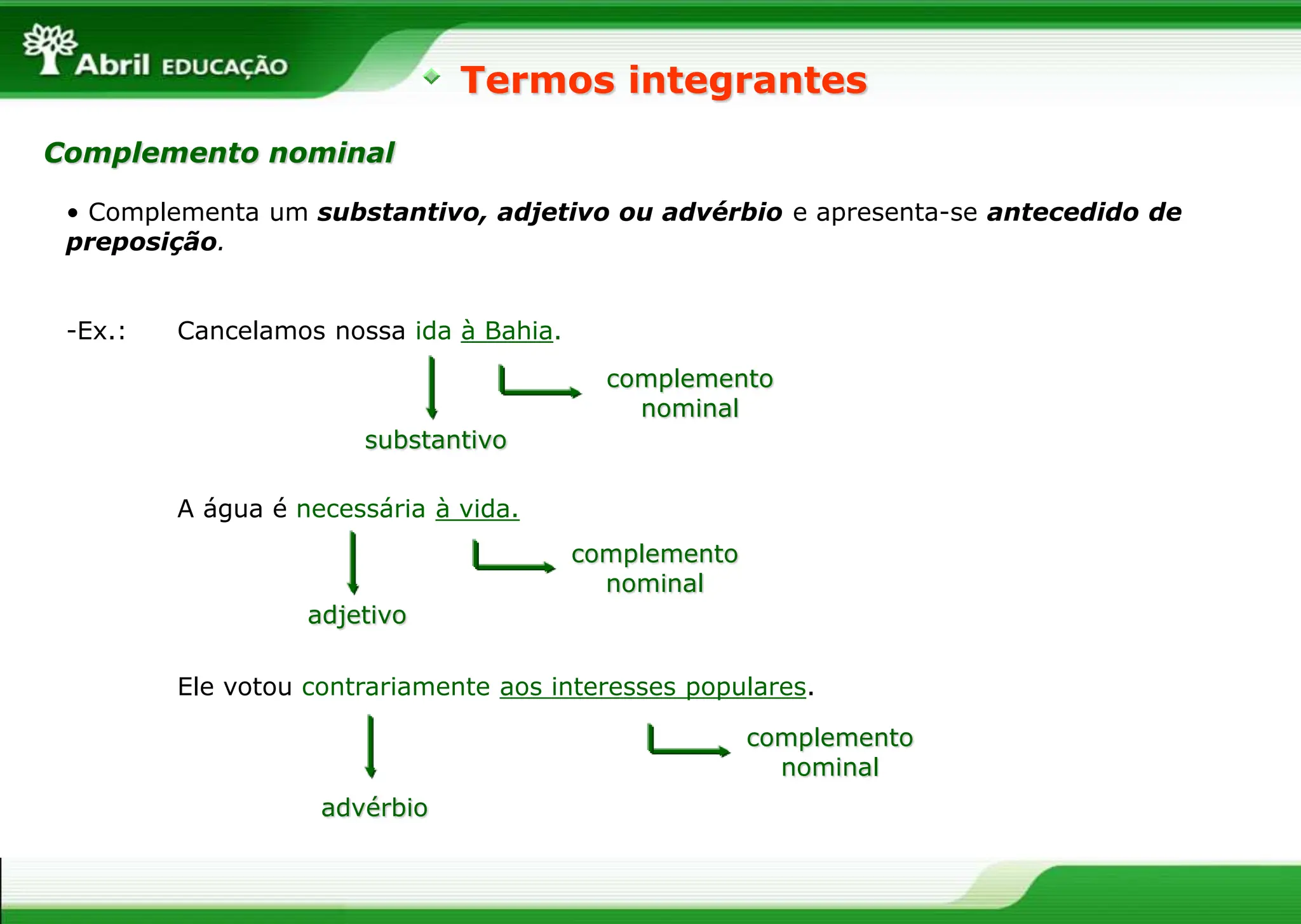 • Complementa um substantivo, adjetivo ou advérbio e apresenta-se antecedido de
preposição.
-Ex.: Cancelamos nossa ida à Bahia.
A água é necessária à vida.
Ele votou contrariamente aos interesses populares.
Termos integrantes
Complemento nominal
complemento
nominal
complemento
nominal
complemento
nominal
advérbio
adjetivo
substantivo
 