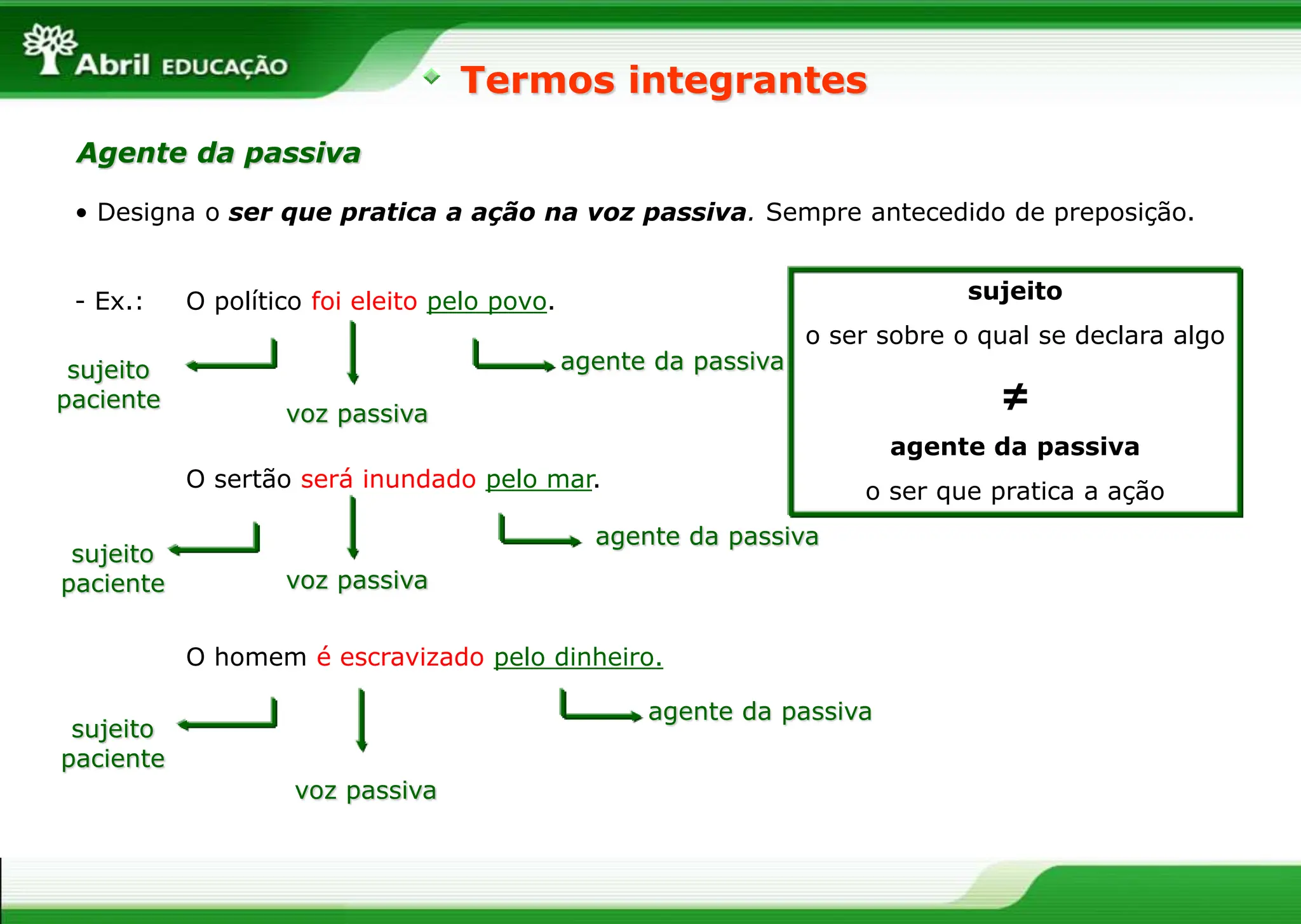• Designa o ser que pratica a ação na voz passiva. Sempre antecedido de preposição.
- Ex.: O político foi eleito pelo povo.
O sertão será inundado pelo mar.
O homem é escravizado pelo dinheiro.
Termos integrantes
Agente da passiva
agente da passiva
agente da passiva
agente da passiva
voz passiva
voz passiva
voz passiva
sujeito
paciente
sujeito
paciente
sujeito
paciente
sujeito
o ser sobre o qual se declara algo
≠
agente da passiva
o ser que pratica a ação
 