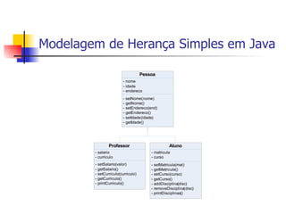 Modelagem de Herança Simples em Java 