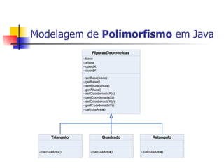 Modelagem de  Polimorfismo  em Java 