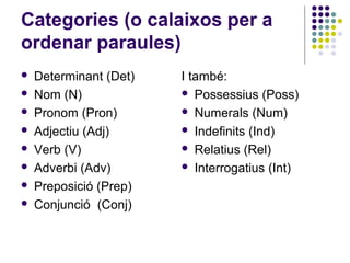 Categories (o calaixos per a
ordenar paraules)









Determinant (Det)
Nom (N)
Pronom (Pron)
Adjectiu (Adj)
Ver...