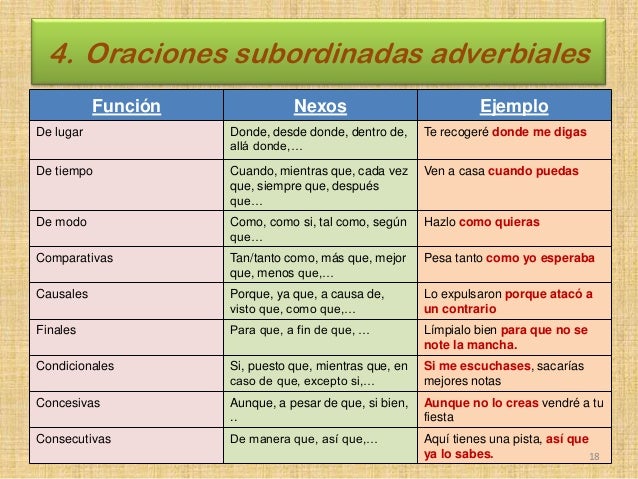 Los Diferentes Tipos De Oraciones Subordinadas Adverbiales Nexos
