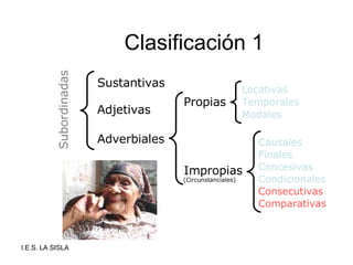 Clasificación 1 Sustantivas Adjetivas Adverbiales Subordinadas Propias Impropias Locativas Temporales Modales Causales Finales Concesivas Condicionales Consecutivas Comparativas (Circunstanciales) 