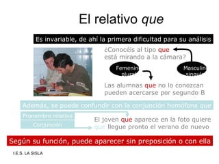 El relativo  que Es invariable, de ahí la primera dificultad para su análisis Según su función, puede aparecer sin preposición o con ella Además, se puede confundir con la conjunción homófona  que ¿Conocéis al tipo  que   está mirando a la cámara? Las alumnas  que  no lo conozcan pueden acercarse por segundo B El joven  que  aparece en la foto quiere que  llegue pronto el verano de nuevo Femenino plural Masculino singular Pronombre relativo Conjunción 