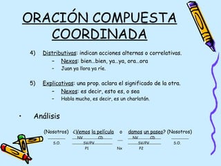 ORACIÓN COMPUESTA
COORDINADA
4) Distributivas: indican acciones alternas o correlativas.
– Nexos: bien…bien, ya…ya, ora…ora
– Juan ya llora ya ríe.
5) Explicativas: una prop. aclara el significado de la otra.
– Nexos: es decir, esto es, o sea
– Habla mucho, es decir, es un charlatán.
• Análisis
(Nosotros) ¿Vemos la película o damos un paseo? (Nosotros)
NV CD NV CD
S.O. SV/PV SV/PV S.O.
P1 Nx P2
 