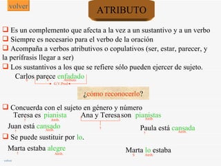 ATRIBUTO <ul><li>Es un complemento que afecta a la vez a un sustantivo y a un verbo </li></ul><ul><li>Siempre es necesario...