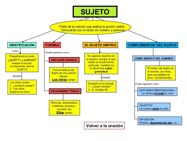 Sintaxis 1 oración (1)