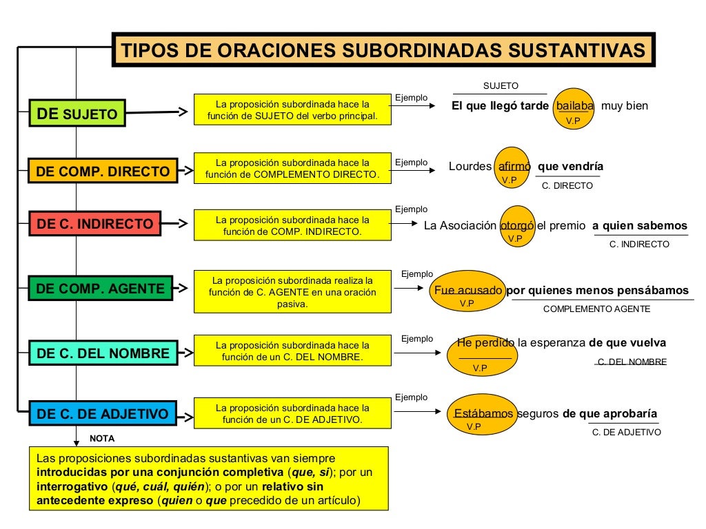 Sintaxis 2 oración compuesta